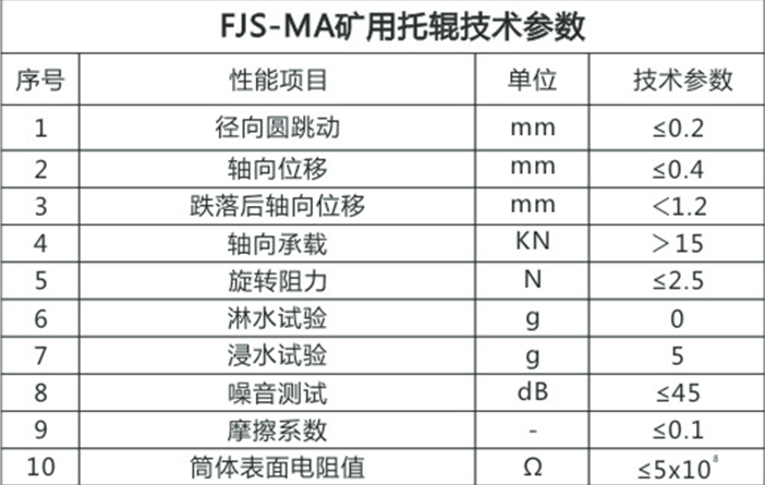 技術(shù)參數(shù)